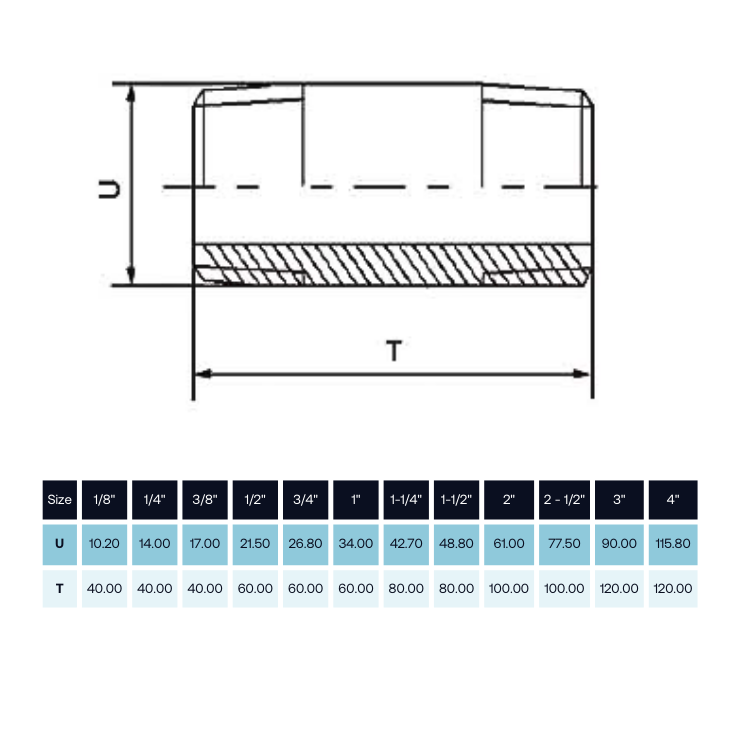 Measurements