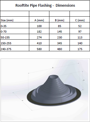 Rooftite Dimensions